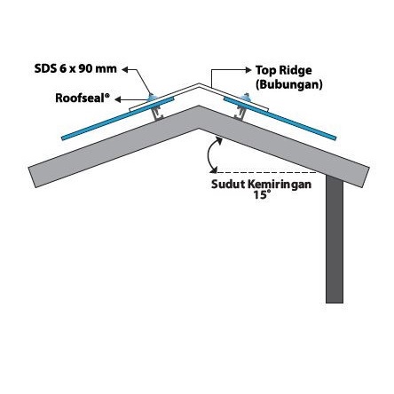Jual Wuwungan Top Ridge uPVC Rooftop C Series C-Series I-Series I ...