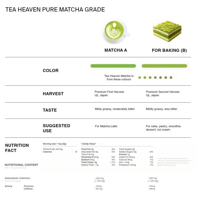 Jual Pure Matcha 1kg Green Tea Powder B / Bubuk Teh Hijau Jepang / 1 ...