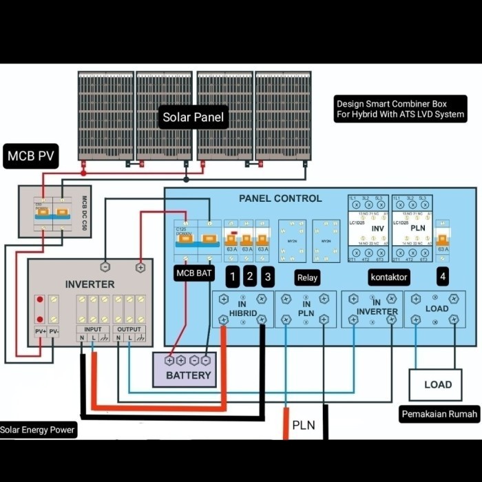Jual Smart Safety Control Box Combiner Hybrid 8-15Kw Ongrid Offgrid ...