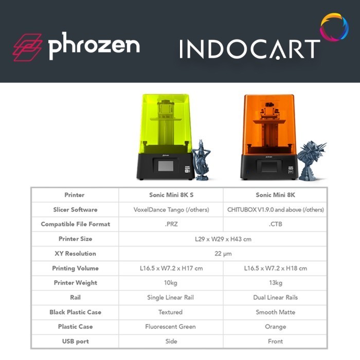Jual 3D Printer Phrozen Sonic Mini 8K S Versi Terbaru Garansi Resmi ...