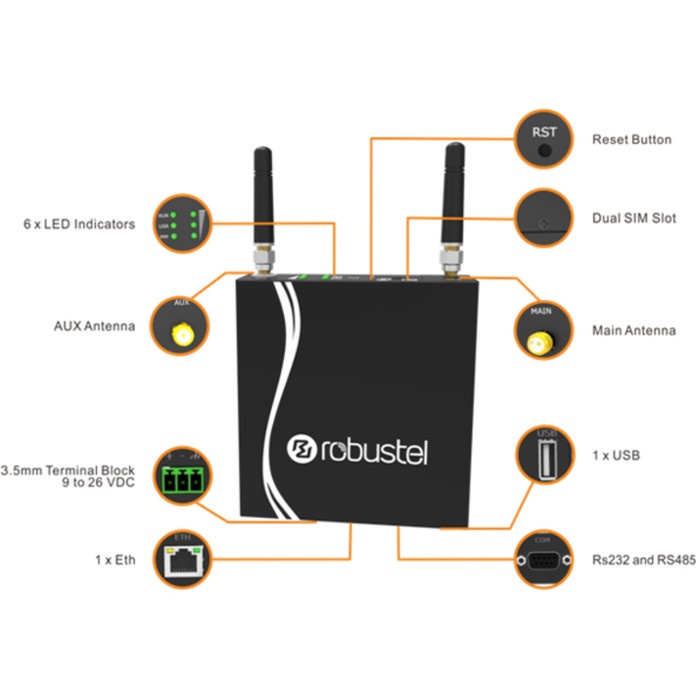 Jual Robustel R3000 Lite DUAL SIM Industrial Router R3000-L4L LTE ...