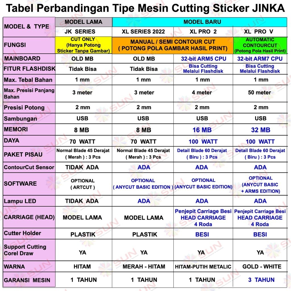 Jual Promo 1 Hari Mesin Cutting Sticker Jinka Pro 721 - XL Pro 2 LED ...