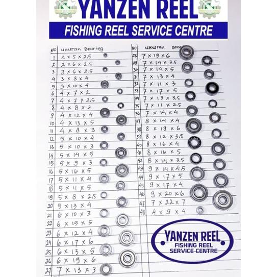 Jual Viral Ball Bearing / Bantalan Roda / Laker Stainless Untuk Semua ...