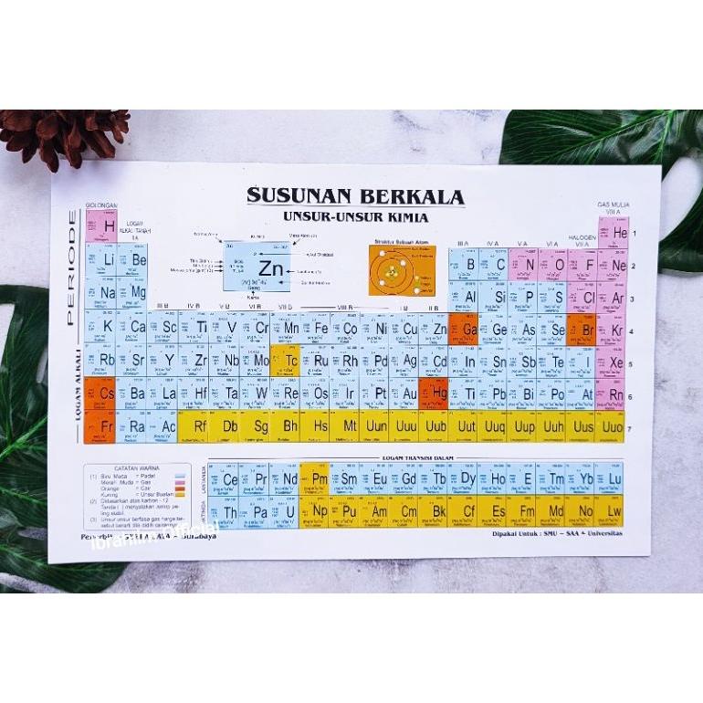 Jual Tabel Periodik Susunan Berkala Unsur Unsur Kimia Kecilbesar Shopee Indonesia 2355