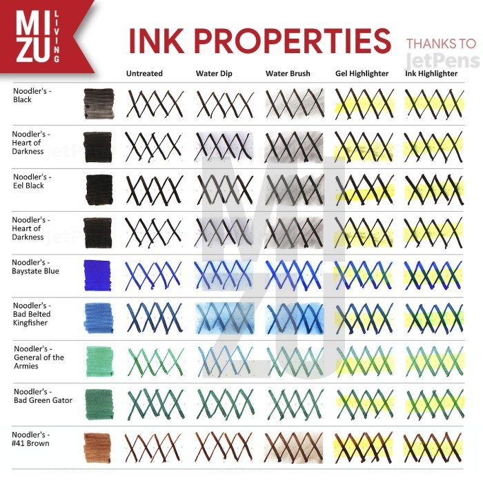 Jual Noodler'S Bulletproof Ink Noodlers Small Bottle Tinta Fountain Pen ...