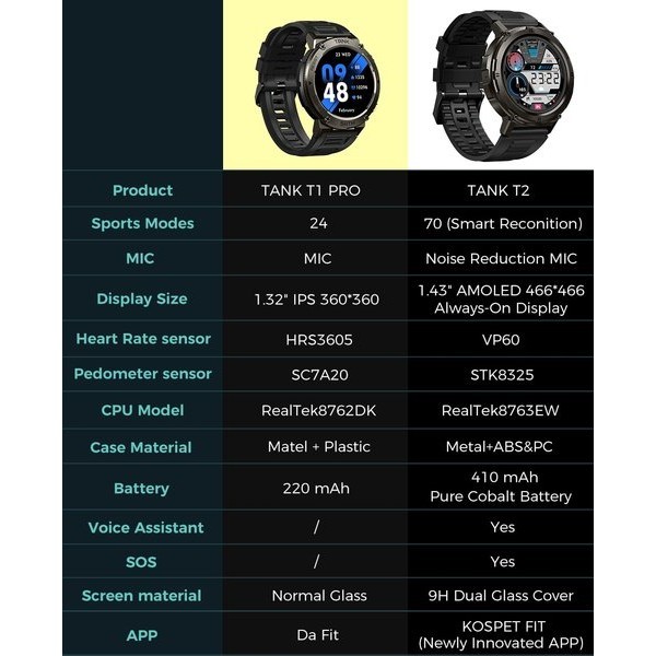 Jual Kospet Tank T2 Ultra Military Smartwatch Amoled Ai Voice Aod ...