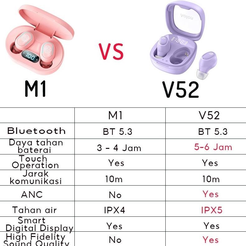 Jual GOONE EARPHONE BLUETOOTH 5.3 TWS TAMPILAN LED BATERAI TAHAN LAMA ...