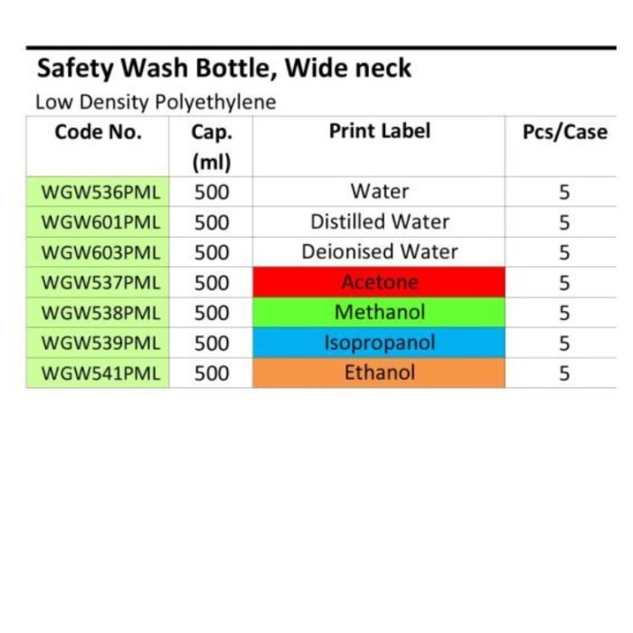 Jual Wash Bottle 500Ml Aceton Botol Bilas Safety Label Wash Bottle