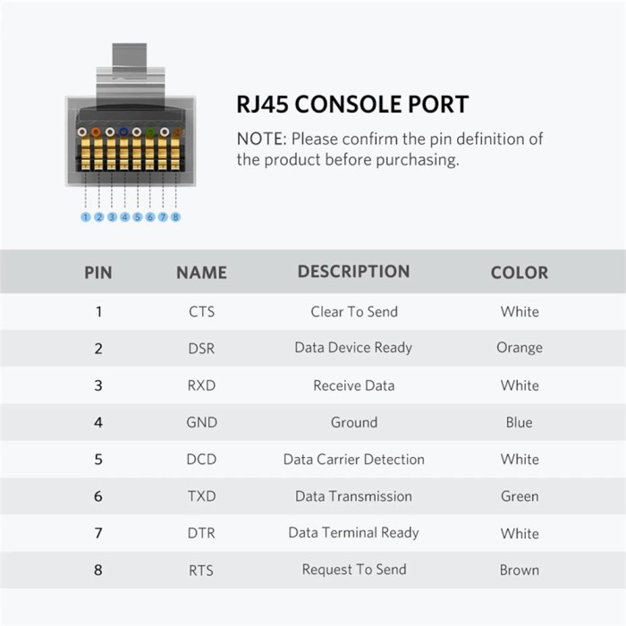 Jual CABLE LAN ETHERNET TO USB / TYPE C UGREEN RJ45 CONSOLE FLAT KABEL ...