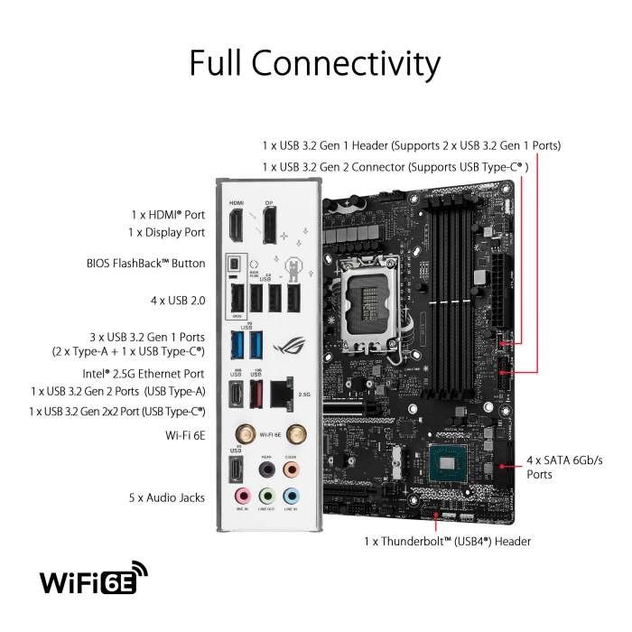 Jual Asus Rog Strix B760-G Gaming Wifi Intel B760 Ddr5 Atx Motherboard ...