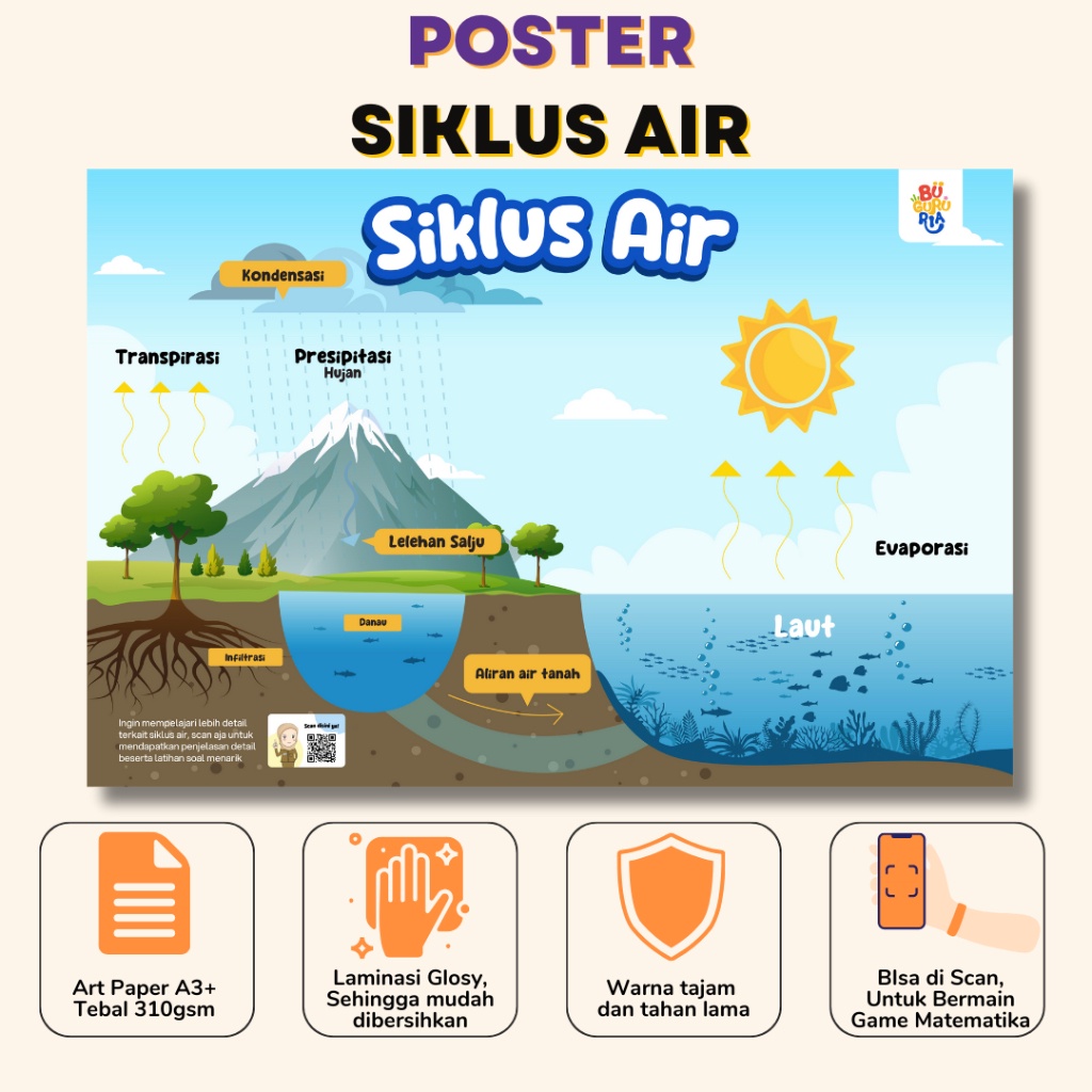 Siklus Air 3 Proses Utama Siklus Air, Dari Yang Pendek Sampai Panjang