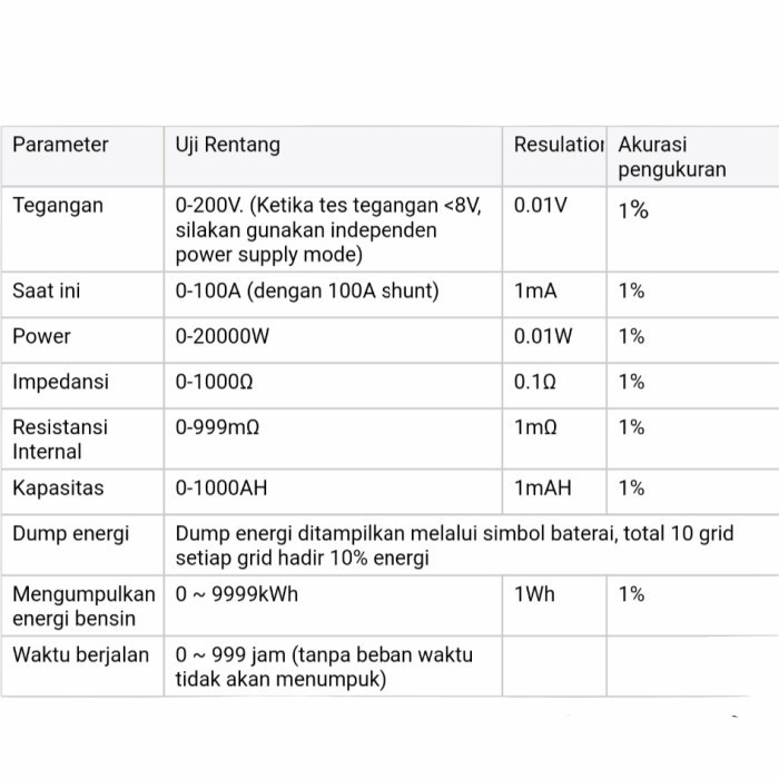 Jual DC watt meter PZEM-015 200V 100A / 200A peacefair Battery analyzer ...