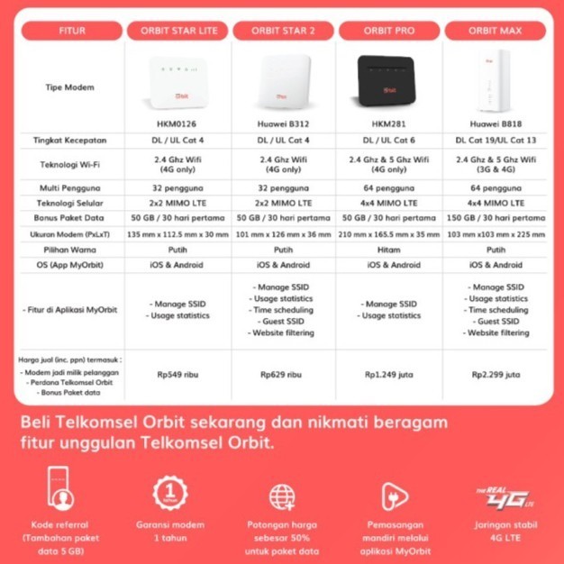 Jual Huawei B B Modem Wifi Home Router G Telkomsel Orbit Star H Shopee Indonesia