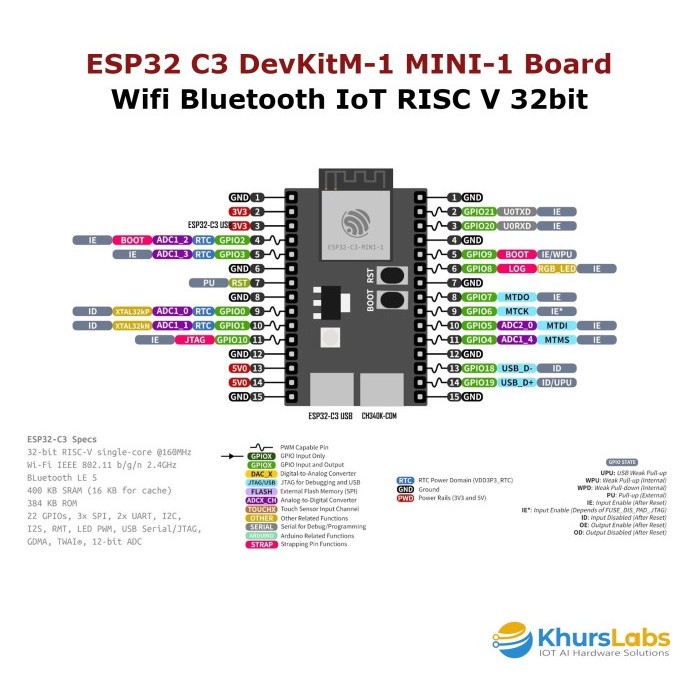 Jual Esp32 C3 Devkitm-1 Mini-1 Board Wifi Bluetooth Iot Risc V 32Bit ...
