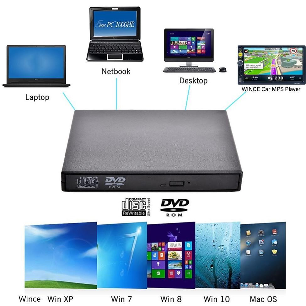 Jual Promo Dvd External /Dvd External Laptop /Portable Dvd Writer Dvd ...