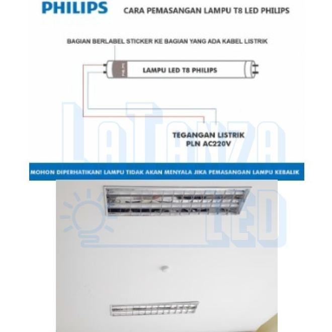 Jual Kap Lampu Rm 2X36W Rmi 2 X 36W 120Cm 1200Mm Led 16W Philips ...