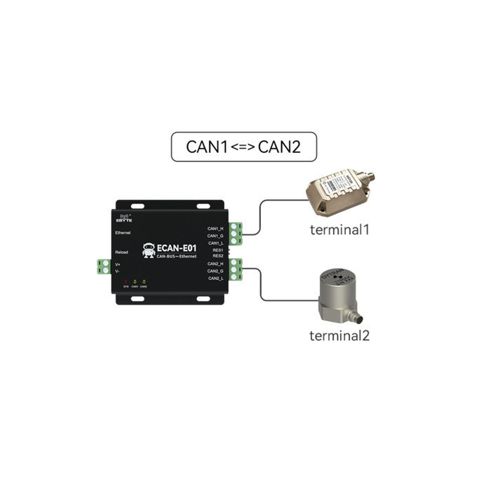Produktbild von Can Bus Adapter 1Pair Can To Fiber Optic Wireless Transceiver Repeater Canbus Long Distance 20km Baud Rate 5k-1Mbps Datenkonverter Ecan-f01 | DE Zwischenzähler Strom