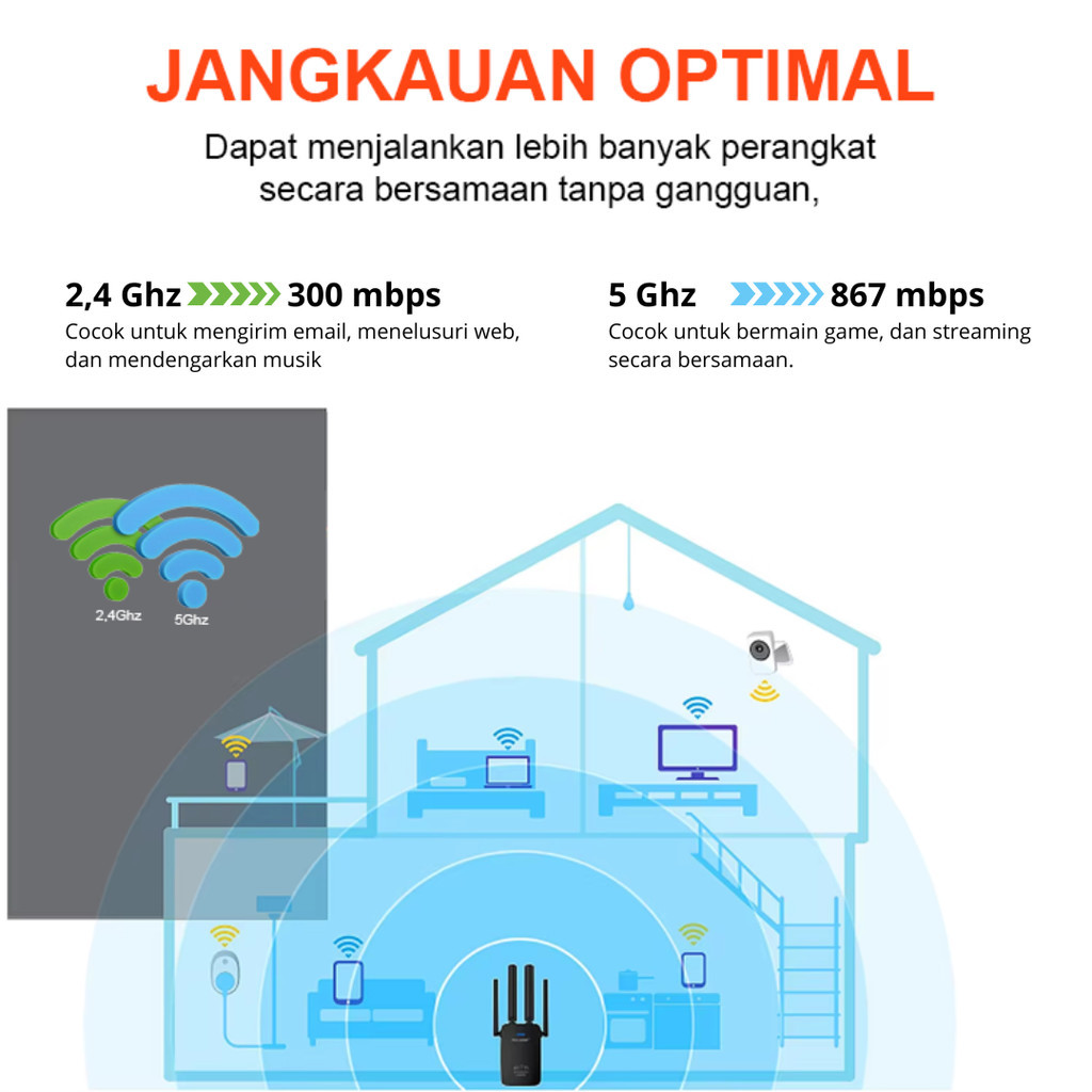Jual Pix Link Wifi Extender 1200MBPS 2.4G + 5G LV-AC29 | Extender Wiffi ...