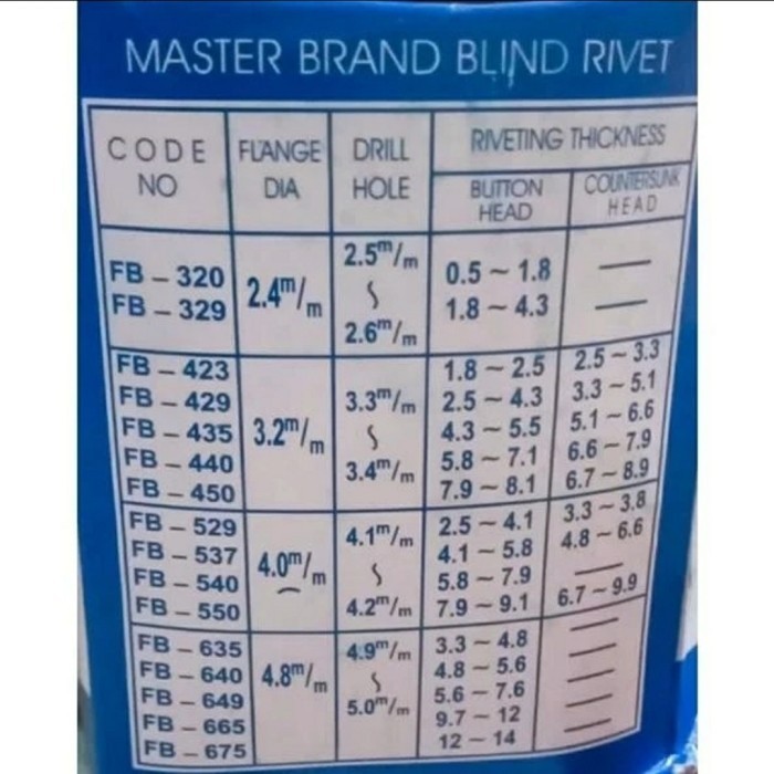 Jual paku rivet master 775 ukuran 5.8 x 19 mm 1 dus isi 350 K02 ...