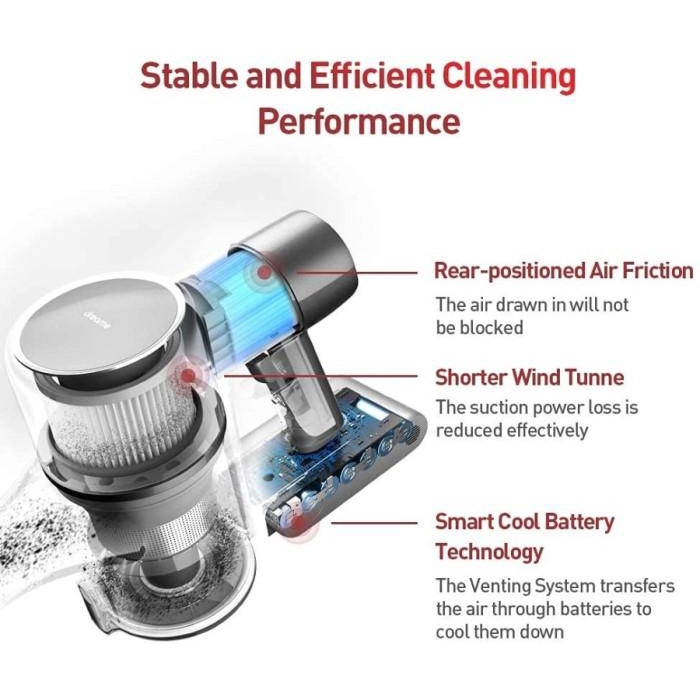 Jual DREAME T20 CORDLESS STICK VACUUM CLEANER HANDHELD 25KPA KILLER