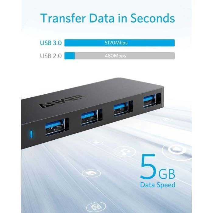Jual Anker 4-Port Ultra-Slim USB 3.0 Hub A7516 | Shopee Indonesia