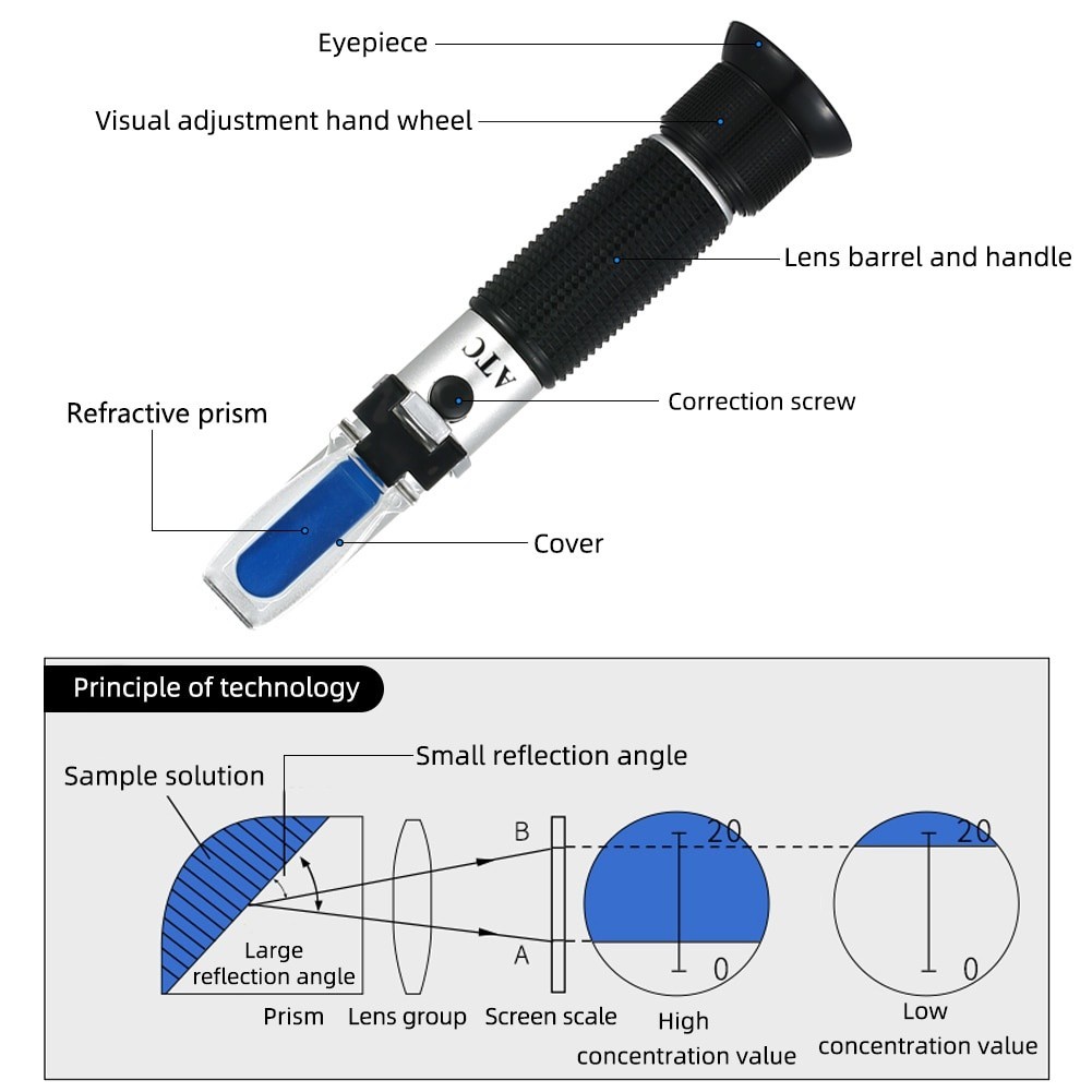 Jual Refraktometer SP / Salinity Portable Refractometer / Alat Ukur ...