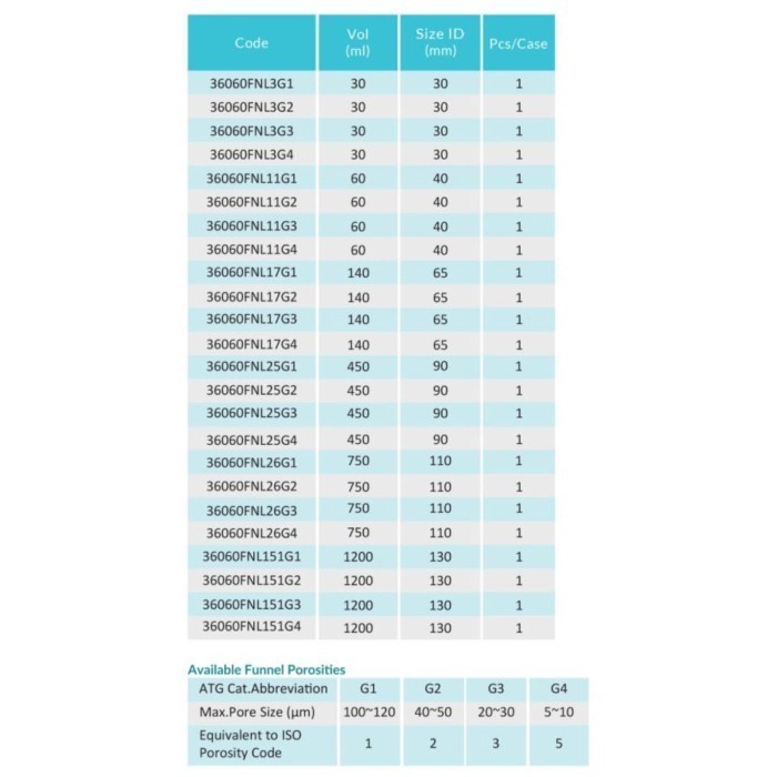 Jual Filter Funnel 60Ml/40Mm Buchner Type G4 W/ Fritted Disc Iwaki