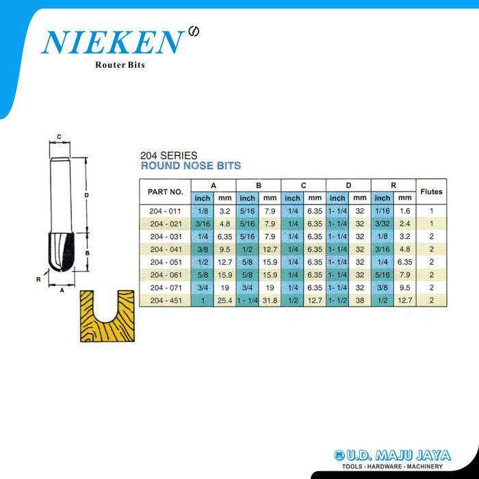 Jual Gercep Nieken Router Bits 204-031 ( Mata Profil U / Kuku / Round ...