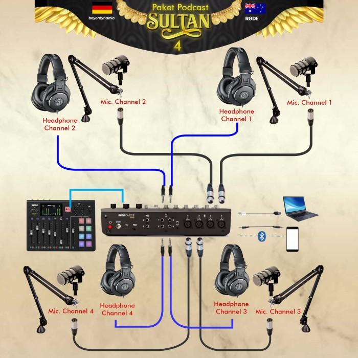 Jual PROMO HARGA MURAH Mixer Paket Podcast Sultan 4 Orang Rodecaster Pro Mixer Rode Podmic