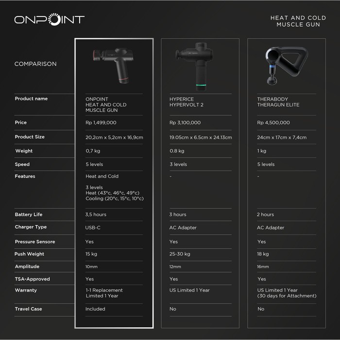 Jual Promo Onpoint Heat & Cold Muscle Gun (Black) Pre-Order | Shopee ...