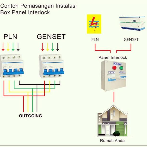 Jual Ohm Saklar Chint 2P 63A / Panel Box Interlock Swicth/ Cos Change ...