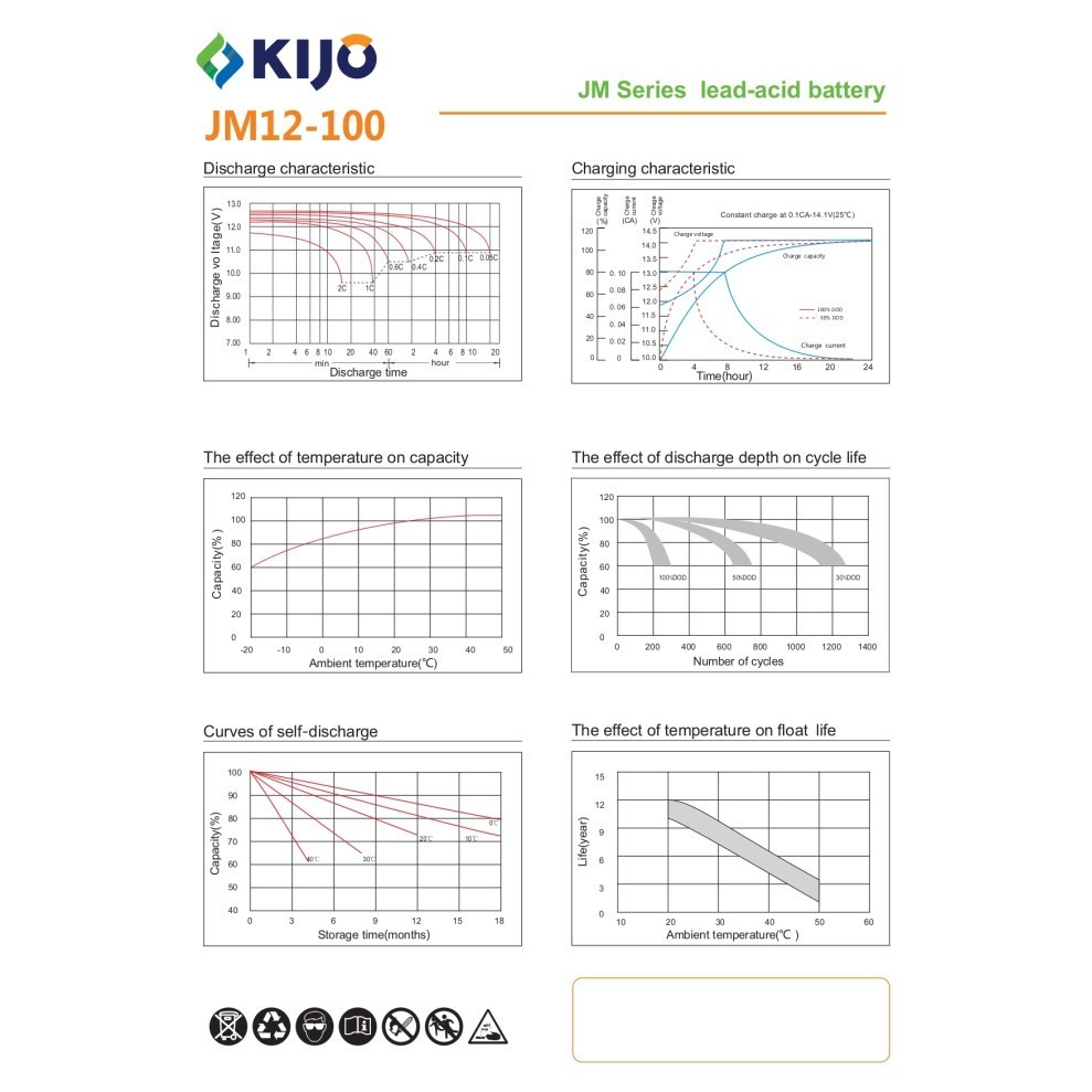 Jual Kijo Vrla Deep Cycle 12V 100Ah Aki Kering Battery Baterai 12 V 100 ...