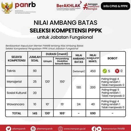 Jual Original PPPK ANALIS KEBIJAKAN 2023 - BUKU PPPK TEKNIS ANALIS ...