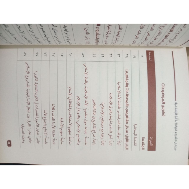 Jual معالم مشروع الريادة للأمة الإسلامية - مجلة البيان Maalim Masyru Ar ...