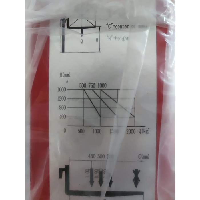 Jual Hand Stacker Lift 1 ton 1000 kg Manual Superform MHS10 1600 mm ...
