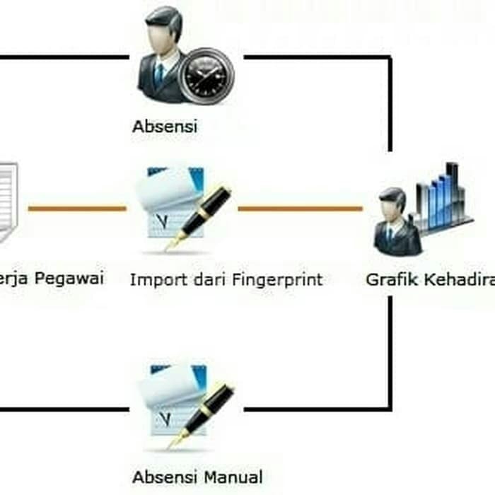Jual aplikasi software program absensi payroll penggajian | Shopee ...