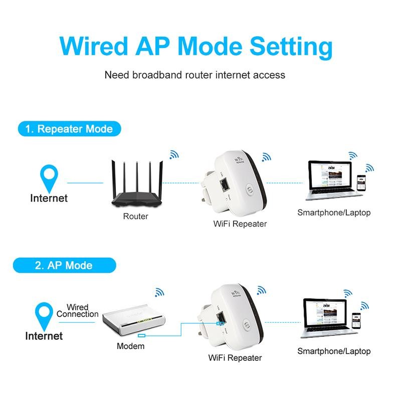 Jual SPECIAL Wifi repeater /wifi extender /300Mbps Wireless WiFi Signal ...