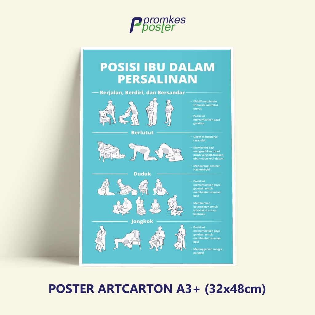 Jual Poster Kesehatan Posisi Ibu Saat Bersalin / Melahirkan | Shopee ...