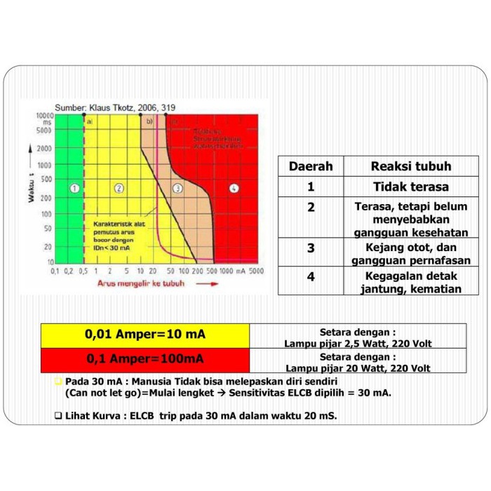 Disjoncteur Différentiel NXBLE-63Y - 1P+N, 16A, 10mA Ou 30mA - Protection Fuites Courant, Surcharge - Pour Tableau électrique