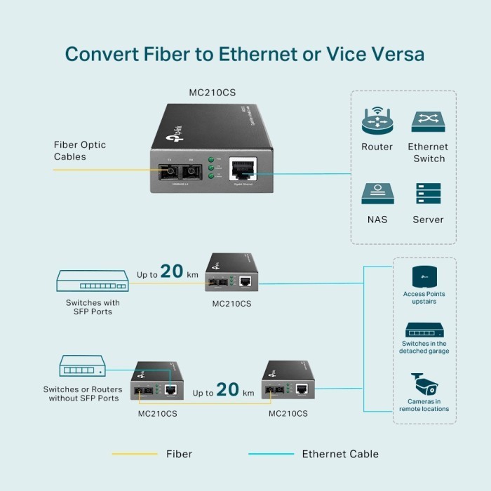 Jual Media Converter Tp-Link Mc210Cs Gigabit Single Mode - Tplink Mcs ...
