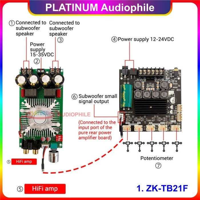 Jual Tpa3116 Amplifier Class D 2.1 Ch Bluetooth 5.1 Hifi Zk-Tb21F Zk ...