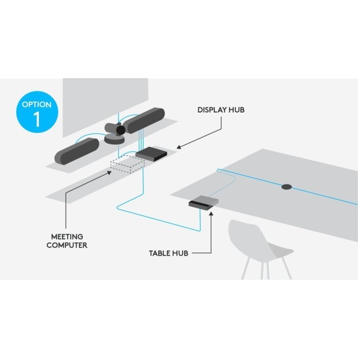 Jual Logitech Rally System Conference Video HD Cam | Shopee Indonesia