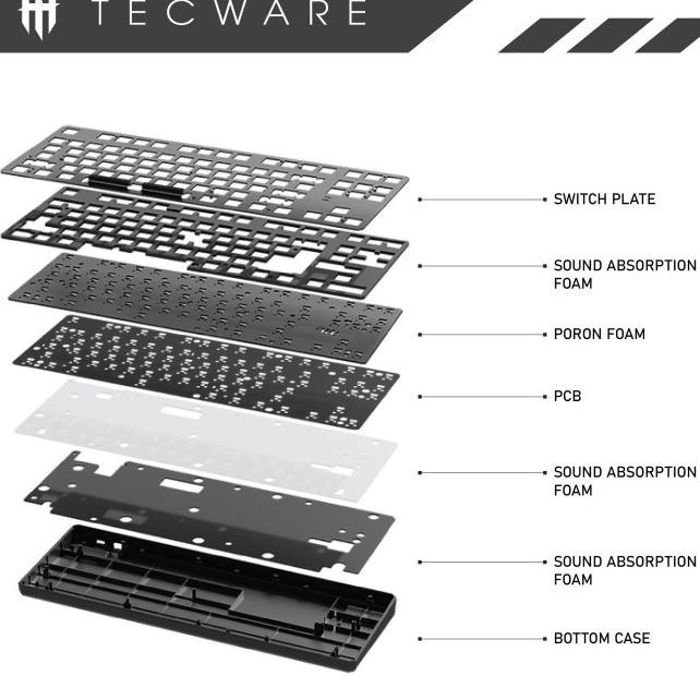 Jual Tecware Phantom+ Rgb Mechanical Keyboard Pre-Lubed Switch | Shopee ...