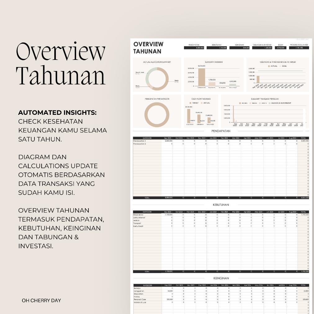 Jual Promo! 50 30 20 Budget Tracker, Budget Spreadsheet, Laporan ...