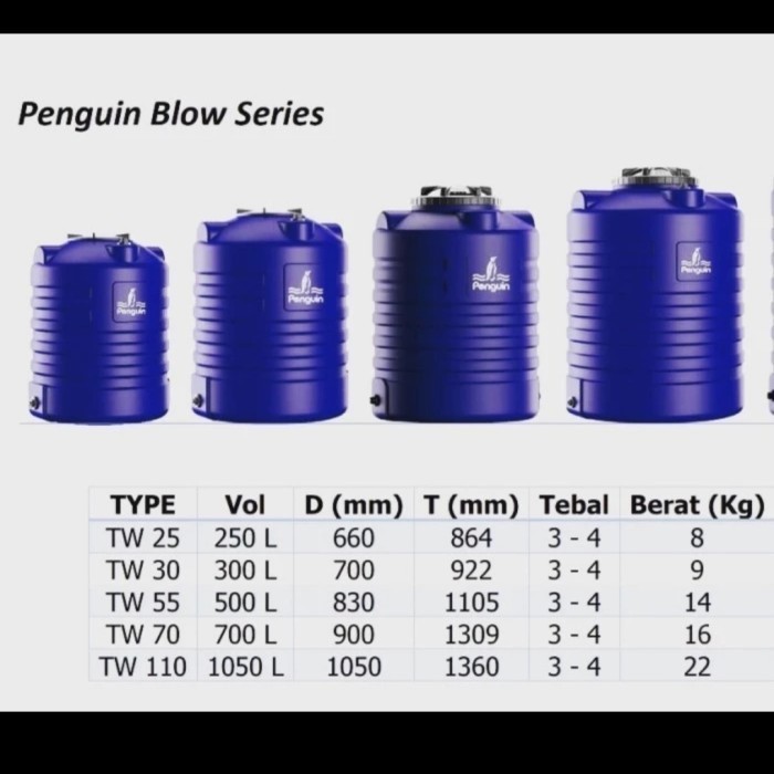 Jual Tangki Air Toren Air Pinguin Penguin 300 500 650 1000 Lt | Shopee ...