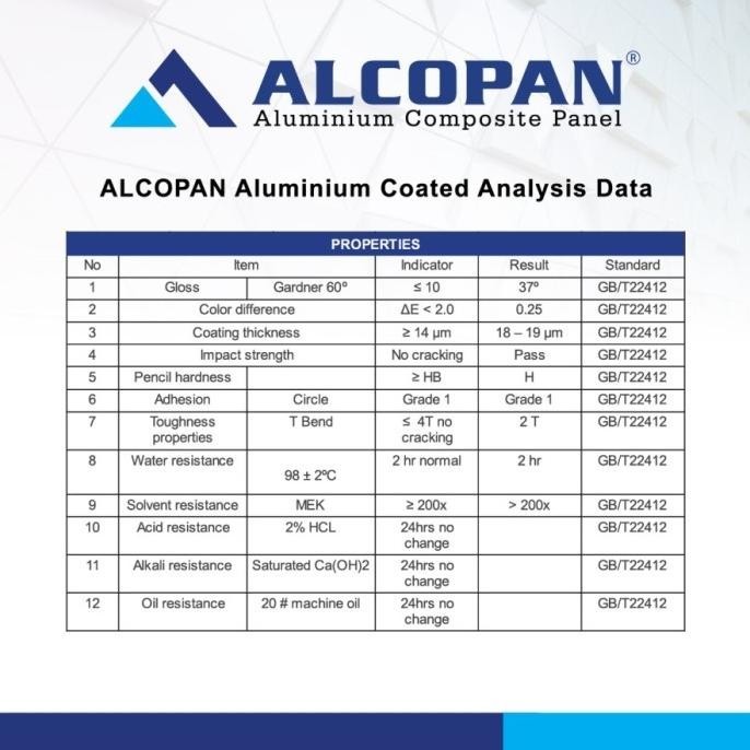Jual ACP Alcopan 1220x2440x4mm PE Indoor Aluminum Composite Panel ...