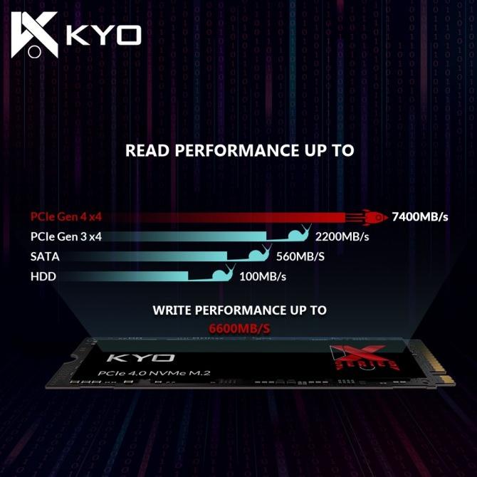 Jual Jual KYO X70 PCIe 4.0 X Series NVMe SSD 4TB M.2 NVMe Gen4 x4 Nvme ...