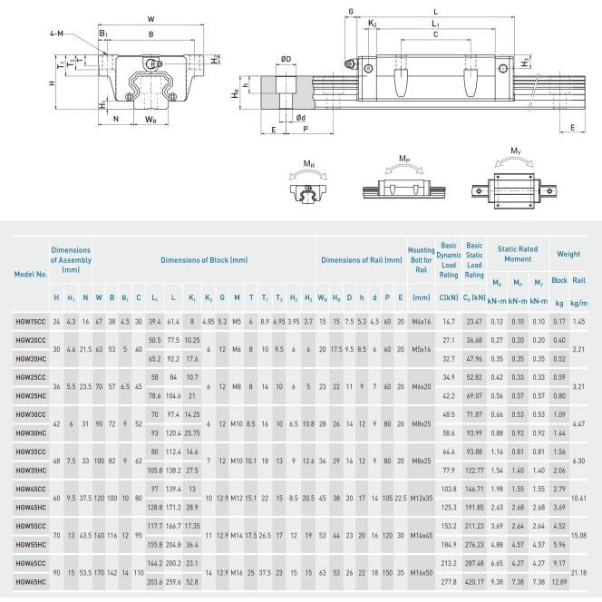 Jual Hgw15Cc Linear Guide Block - Original Hiwin Taiwan | Shopee Indonesia