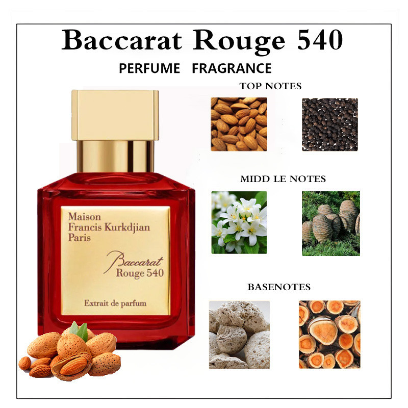 Note baccarat rouge sale