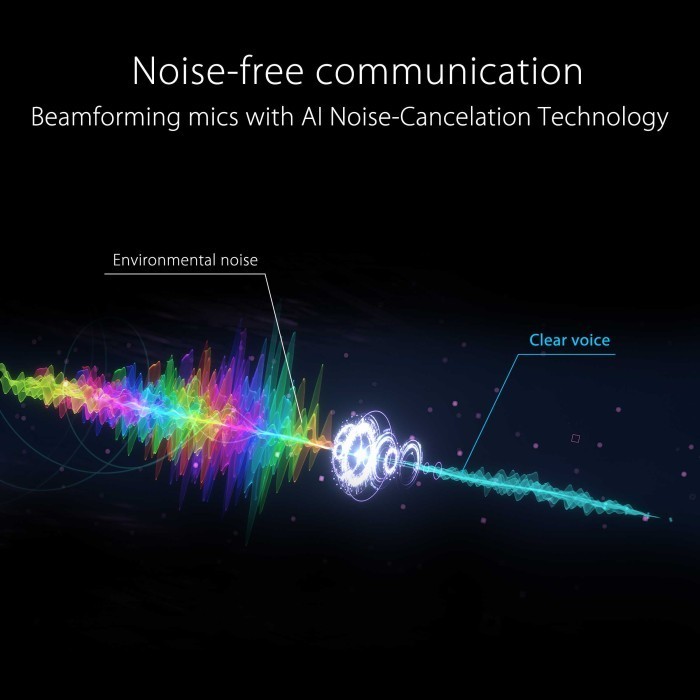 Buy Asus ROG Eye 1080P 60fps USB Webcam With Beamforming Microphone And Auto Exposure/Auto Focus
